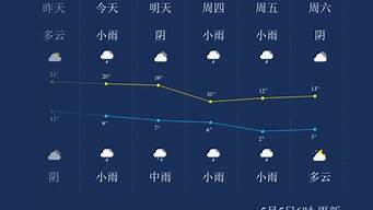 西宁天气预报_西宁天气预报一周 7天