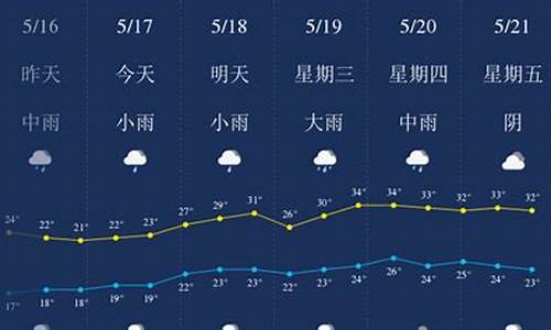 樟树天气_樟树天气预报