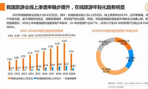 旅游业最新消息_旅游业最新消息新闻