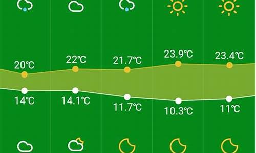 杭州未来15天天气预报_杭州未来15天天气预报情况