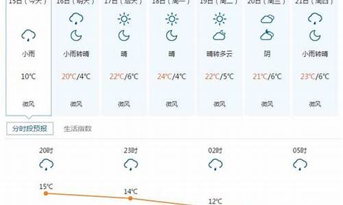 五寨天气预报15天查询_五寨天气预报15天查询百度