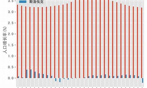 斯洛伐克人口